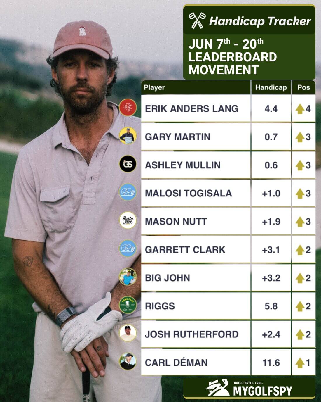 Classement YouTube Golf Power – Mise à jour de fin juin